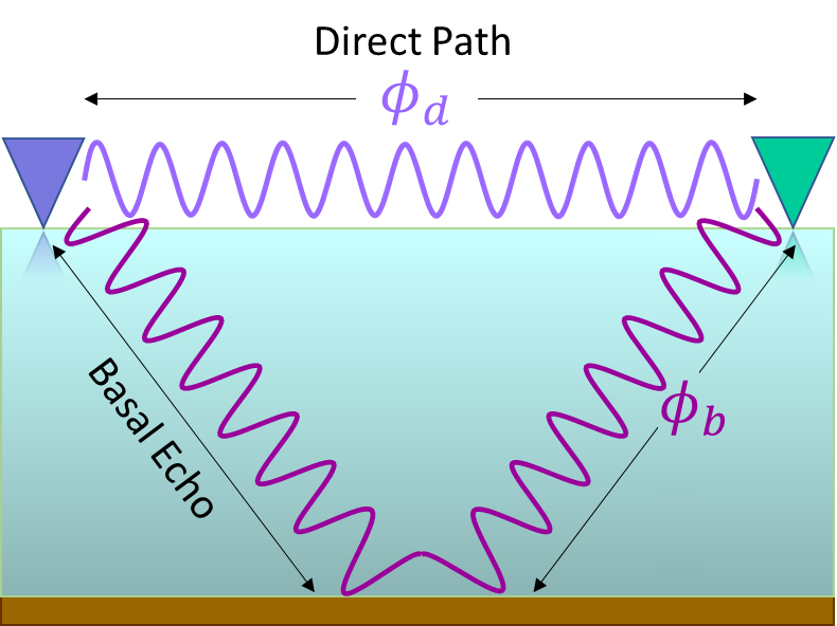 Passive Synchronization Algorithm